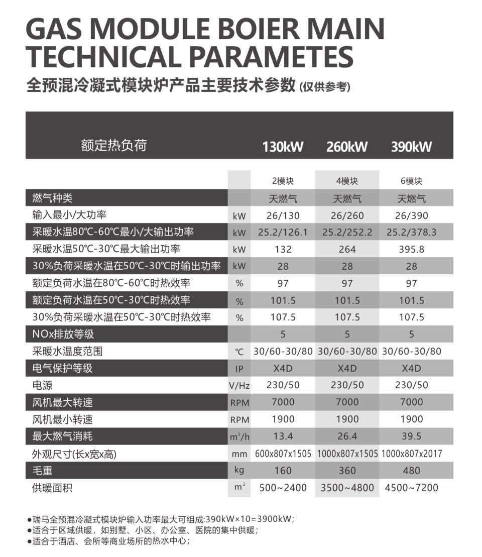 瑞馬燃氣模塊爐參數 瑞馬燃氣模塊爐參數