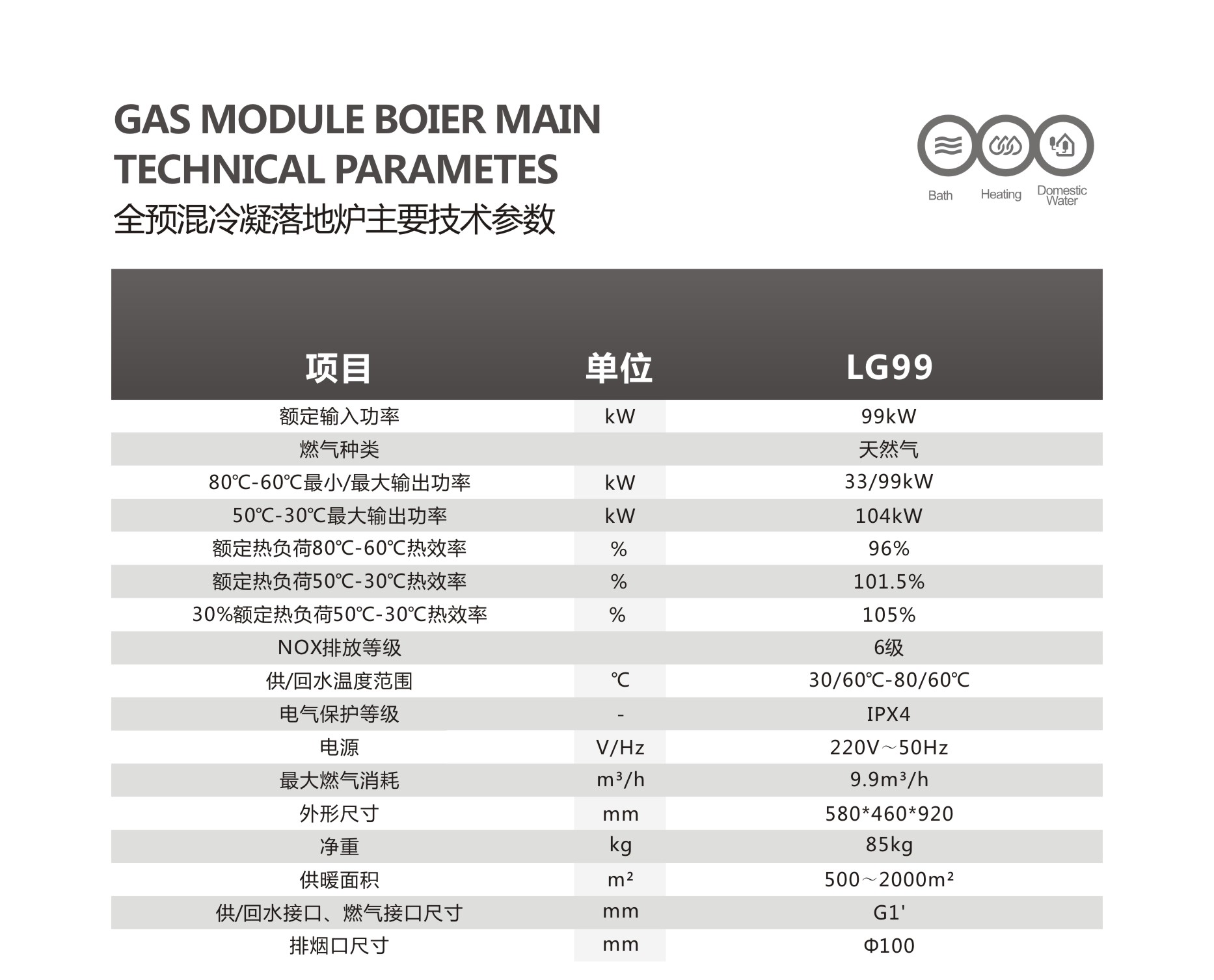 99kw燃氣鍋爐參數 99kw燃氣鍋爐參數